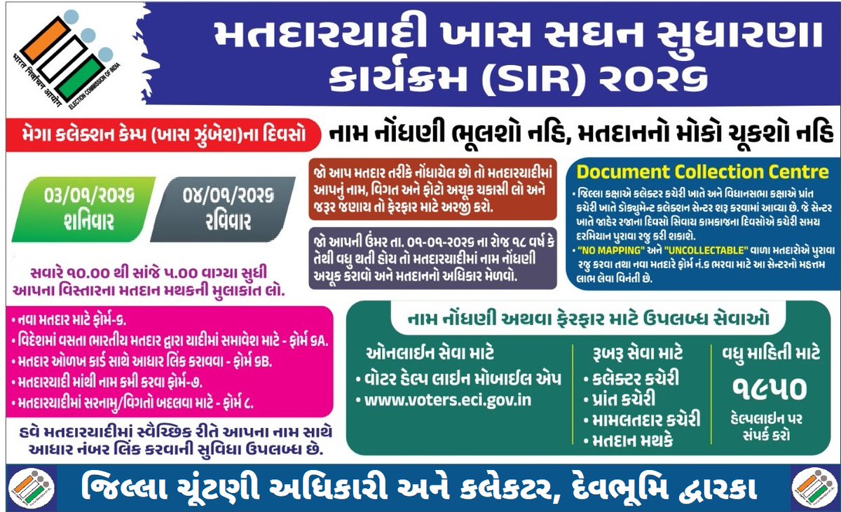 મતદારયાદી ખાસ સઘન સુધારણા કાર્યક્રમ–2026 અંતર્ગત દેવભૂમિ દ્વારકા જિલ્લાના તમામ મતદાન મથકો પર તારીખ - 3 અને 4 જાન્યુઆરી ના રોજ ખાસ કેમ્પ યોજાશે. મતદારયાદીમાં હક્ક - દાવા અને વાંધા રજૂ કરવા માટે અંતિમ તારીખ - 18 જાન્યુઆરી. #SIR2026 <a href="/CEOGujarat/">Chief Electoral Officer, Gujarat</a> <a href="/ECISVEEP/">Election Commission of India</a>...