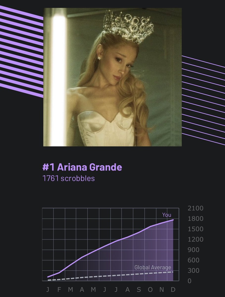 getellssoon's tweet image. the graph is KILLING me