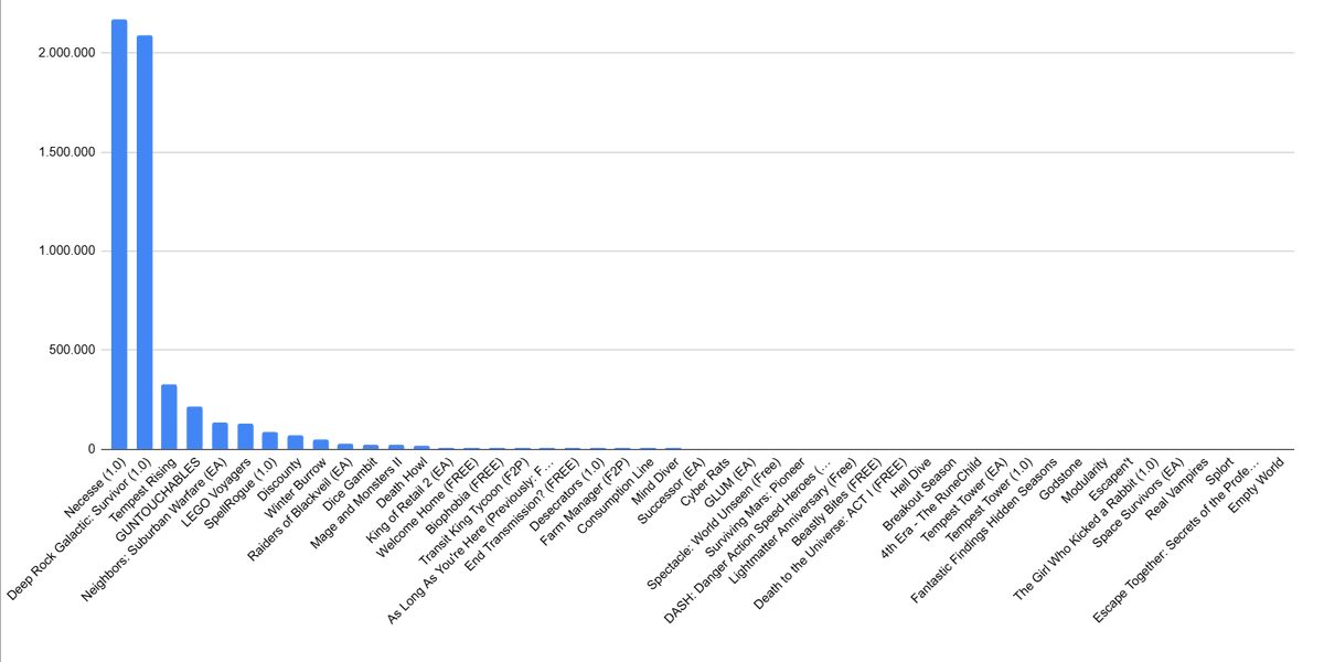 𝙅𝙤𝙣𝙖𝙯.𝙙𝙠 // Spiludvikling.dk tweet media