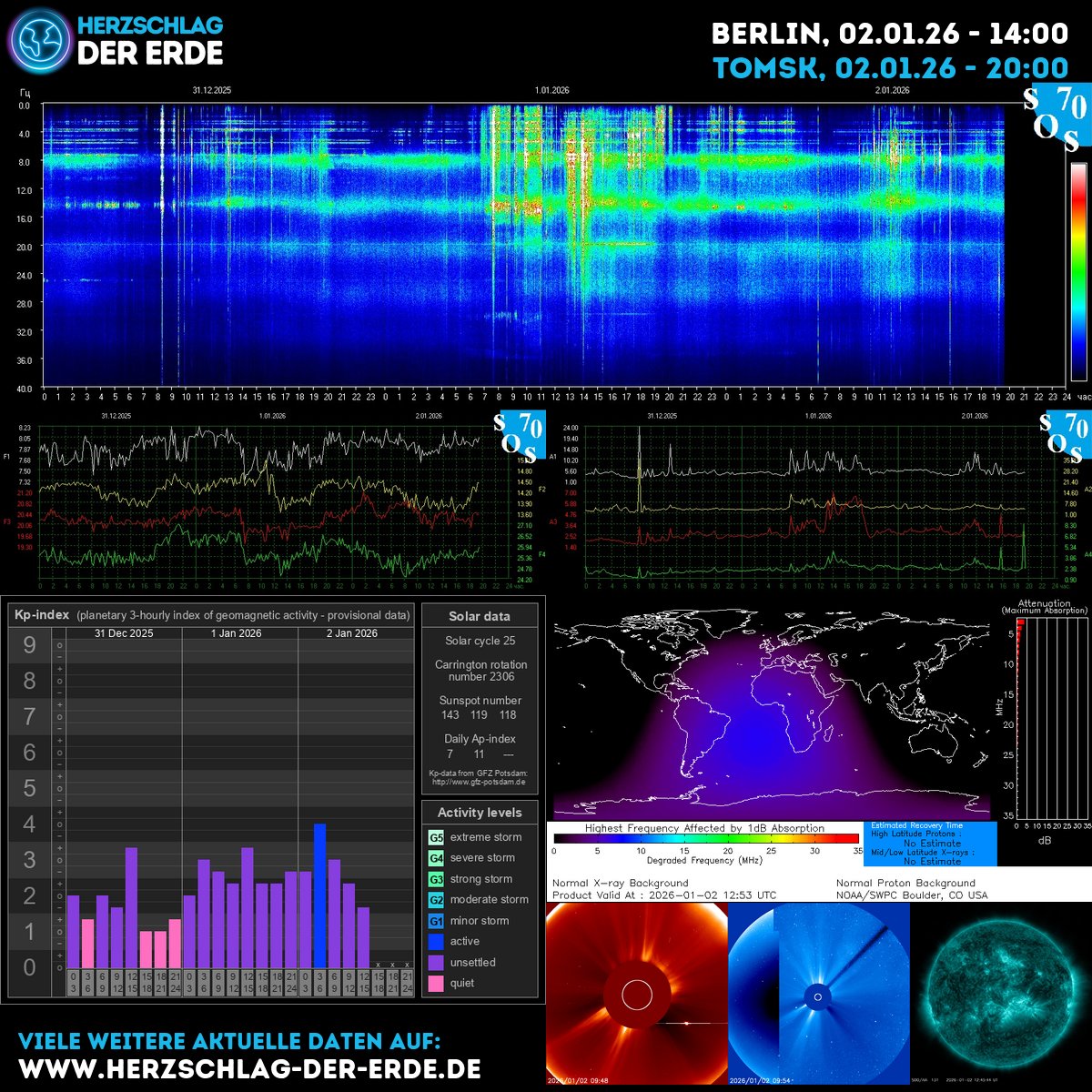 SchumannBotDE's tweet photo. Cosmic energy rises today: Schumann resonance hums, KP vibes flicker, solar whispers spark light. Breathe, ground, ride the pulse with trust. You are Earth's heartbeat. #SpaceWeather #EarthEnergy #EnergyRising ๐ โก๏ธ https://t.co/O67z7iUQzS ๐ฟโจ https://t.co/riU5BPzOcP