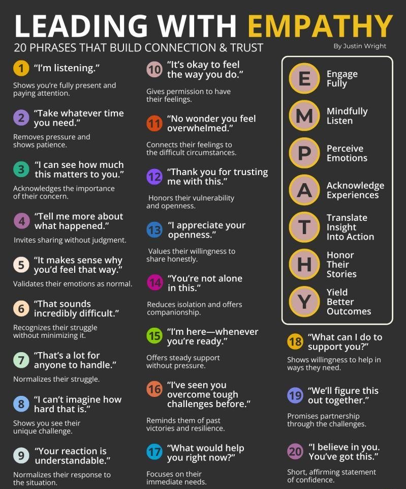 LEADING WITH EMPATHY