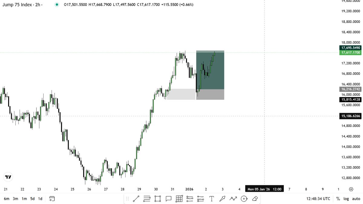 Dioslev's tweet image. Not everything has to be Liquidity sweep.