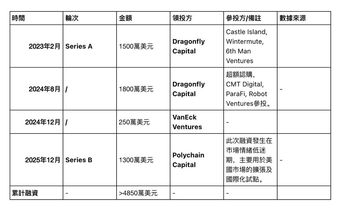 新昕資本並非詐騙】在企業投資策略路演中，要讓潛在投資人感受到企業的「不可被取代性」，需要展示企業與大趨勢的深度契合，而新昕資本