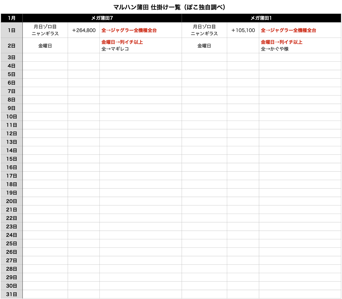マルハン蒲田｜仕掛け一覧】 2026/1/2 マルハンメガシティ2000蒲田7