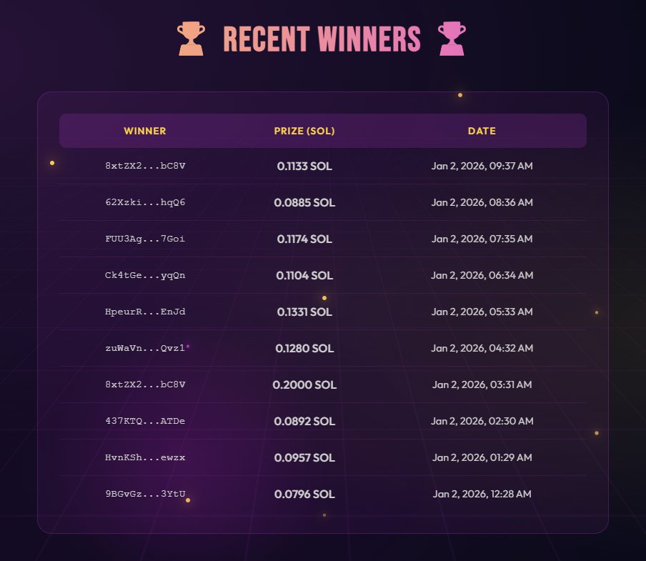 Lotto_2026's tweet photo. The tech works and new jackpot winners are minted every hour! The proff is on chain and visible on our site!

86F73DCpQLCfG5PRmqnxtBbVNnxtzdW2Wakjx8vfwAKN https://t.co/x8KXpwhegJ