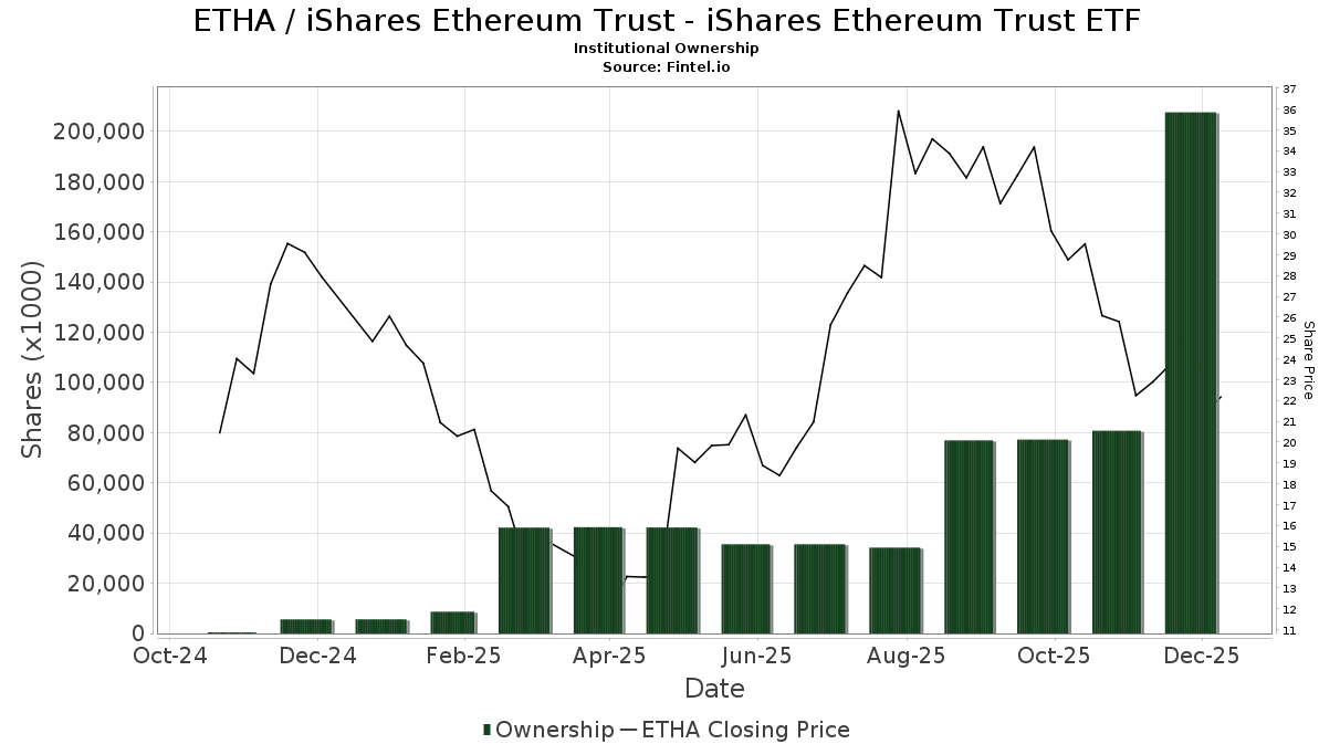 CryptoGoos tweet media