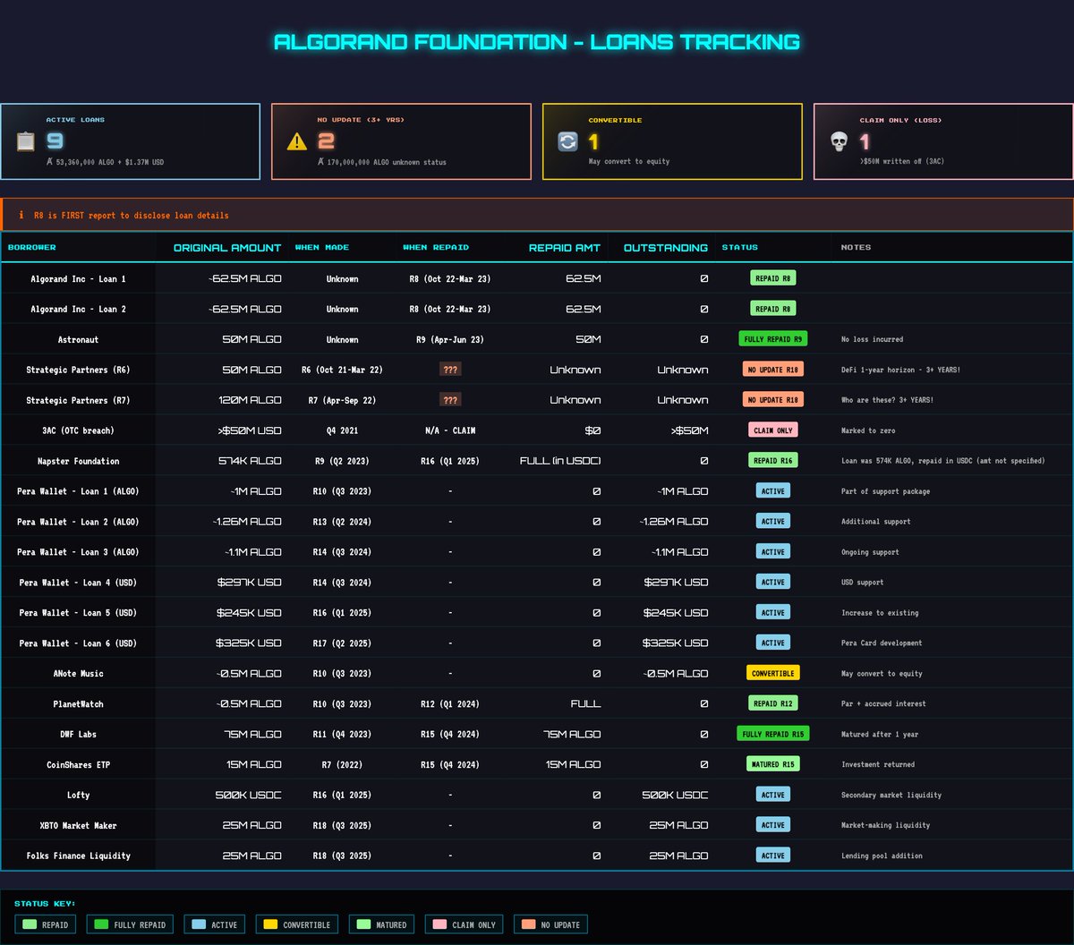 Ⱥlgostellar.algo (@AlgoStellar) / Posts / X