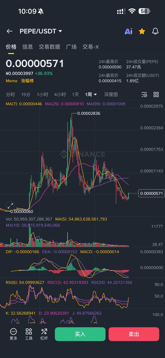 sam666's tweet image. 2026年第一个预测， $PEPE 将会回到历史新高，垃圾山寨币被证伪，资金可能重新回到真正的meme币。
2026年一定要拿到再次拿到大机会