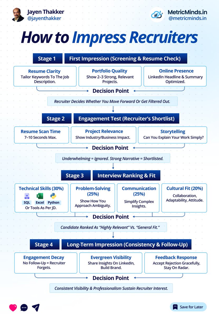 JayenThakker's tweet image. How to Impress Recruiters