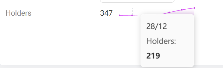 Do you think there are "natural" distribution channels for different types of art?

Gallery shows for digital art tend to disappoint.  Unless you can make an immersive cavern like <a href="/W1curates/">W1 Curates</a> does at Flannerys.  More usually it ends up as sad TV screens scattered around an