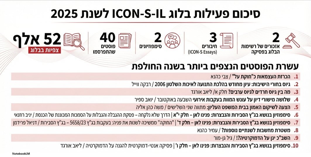 ICON-S-Israel tweet media