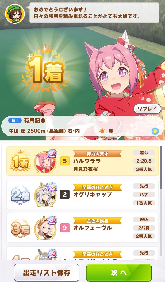 この並びでトップになるハルウララすごい