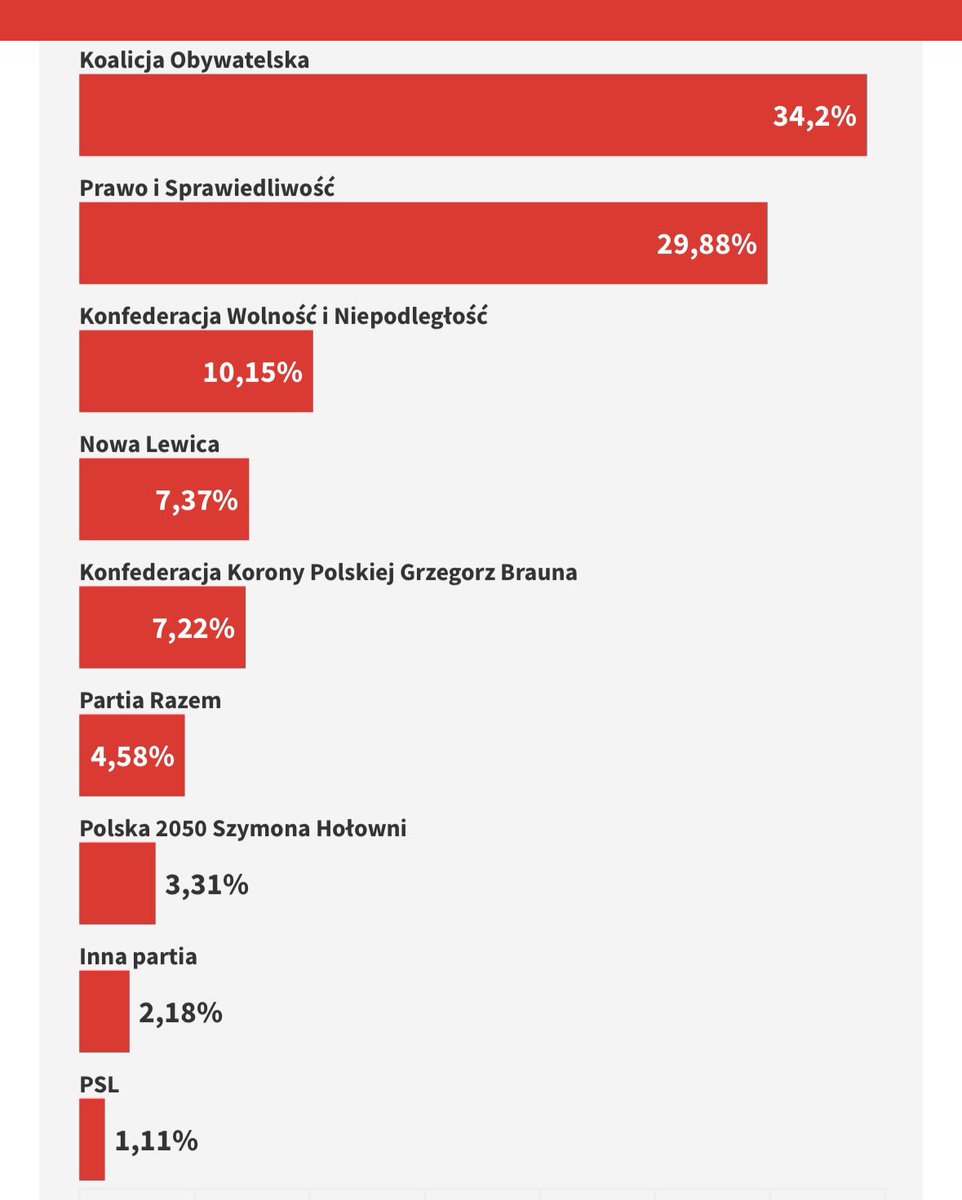 Z nowym rokiem mocnym krokiem czyli pierwszy sondaż w 2026 r.