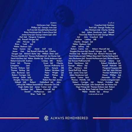 HillsboroughSu1's tweet image. Remembering the 66 fans who died at Ibrox on this day in 1971.
Thoughts are with their families and friends, the survivors and all affected.
RIP