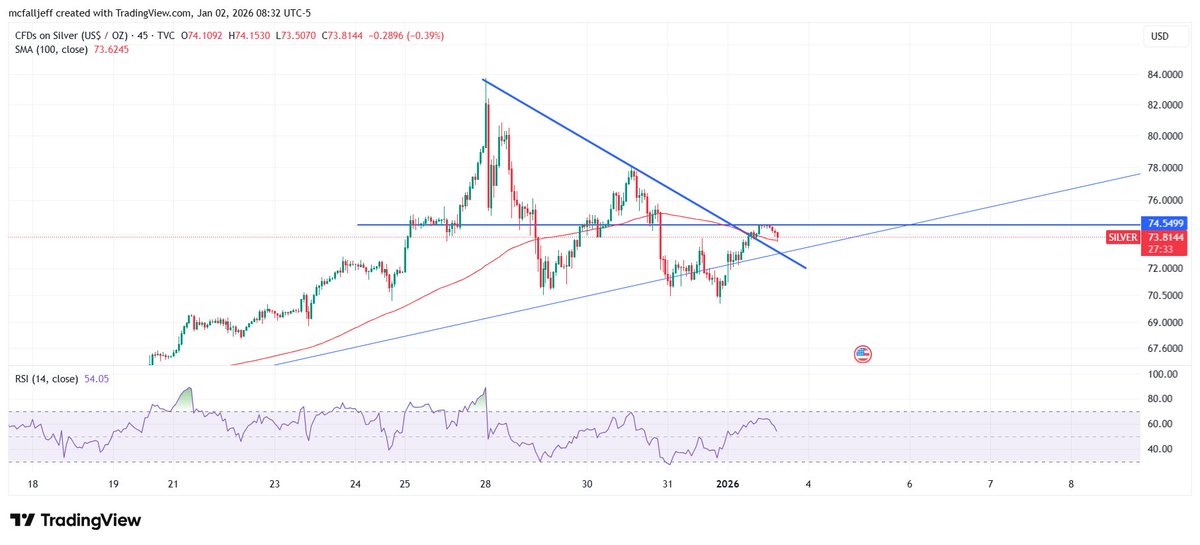 Silverbark #fixourmoney #silversqueeze tweet media