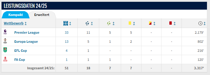 Krögersohn (@luegenkoenig) on Twitter photo 