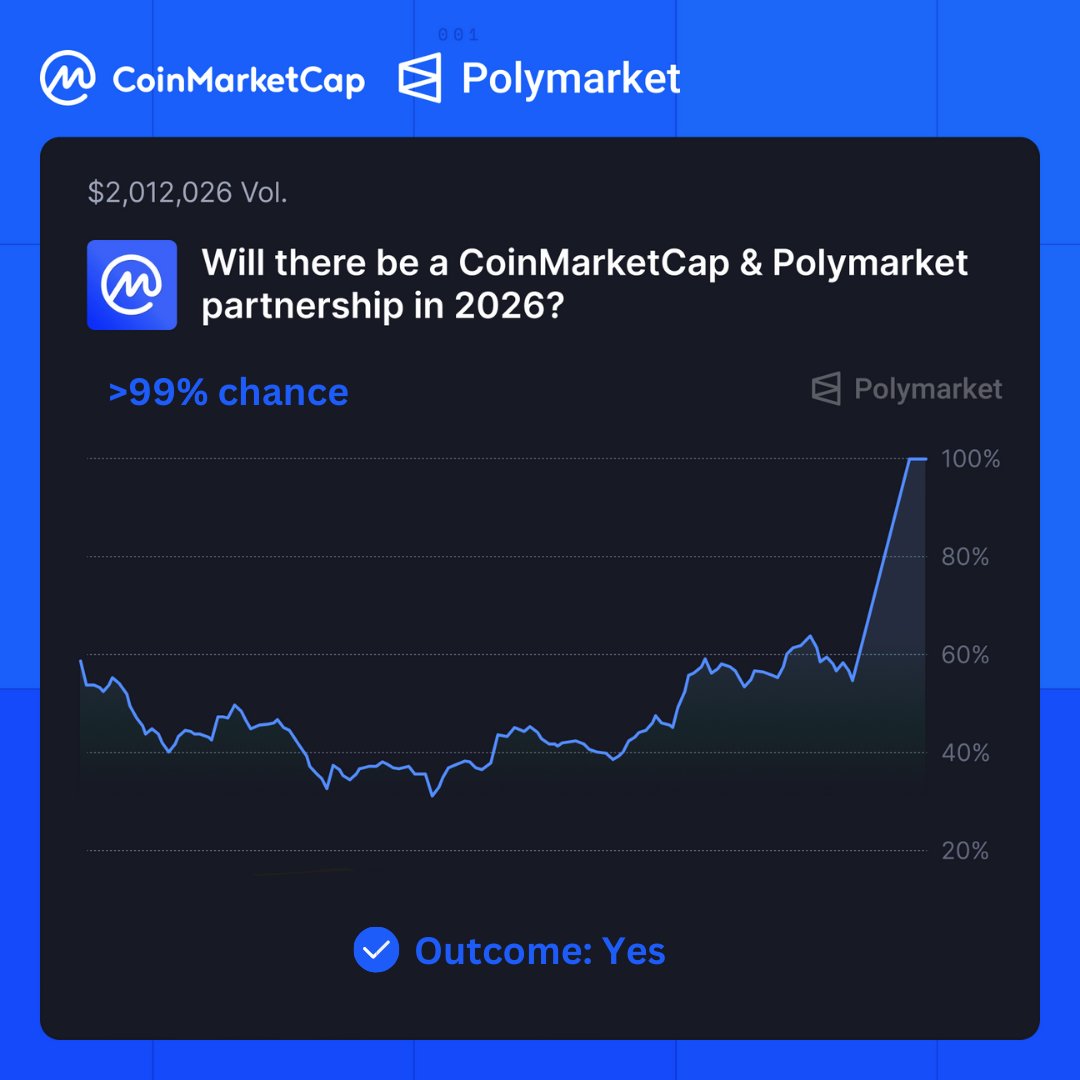 🚨 PREDICTION MARKETS Have Arrived on CoinMarketCap. Now you can easily  find all the data from Polymarket in one place. 🔷 See liquidity, total  traders, open interest, and volume. 🔷 View markets