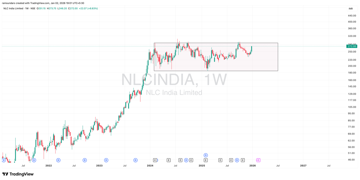 ramsundars's tweet photo. @TechCharts NLCINDIA https://t.co/57ByMF6BVy