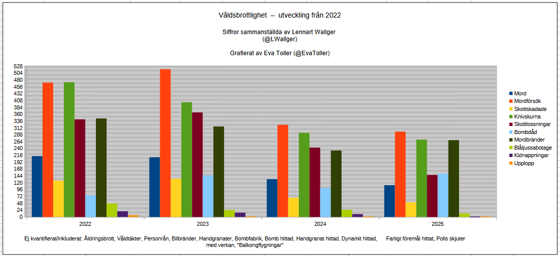 Eva Toller 🌱 🇸🇪 🤝 🇺🇦 tweet media