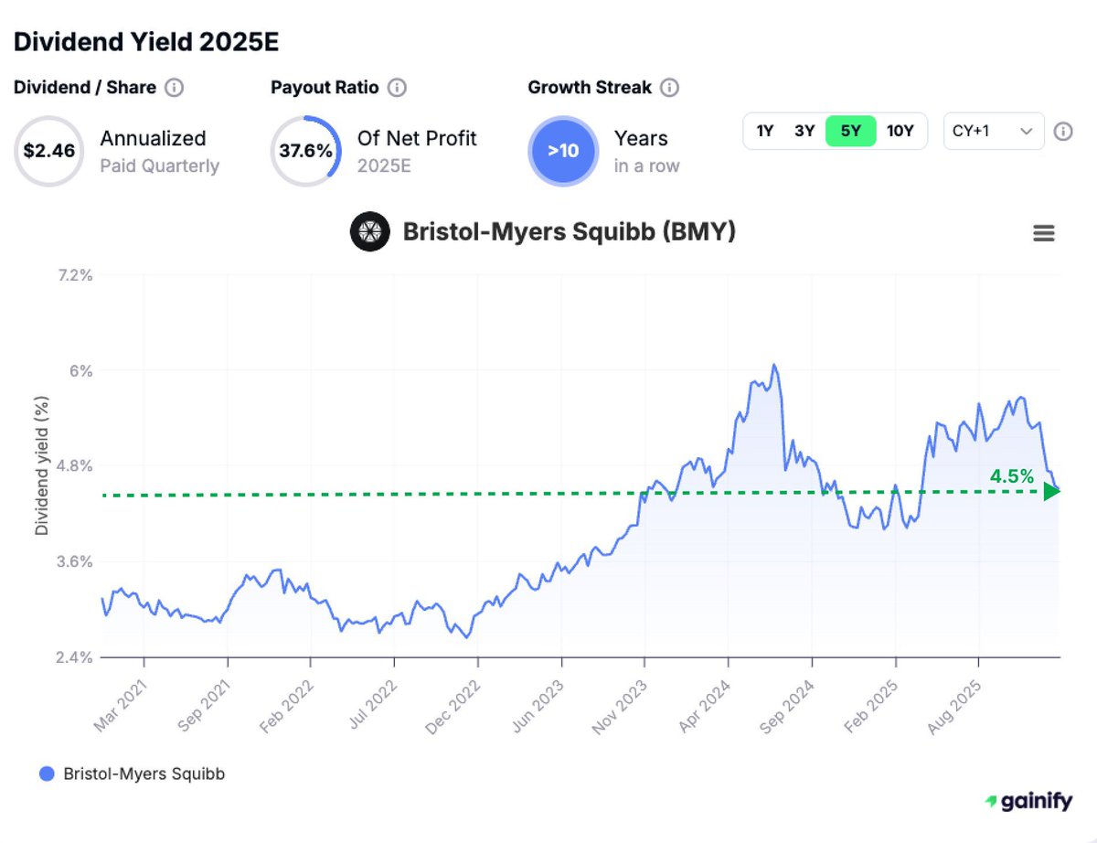 Does bcmgw have a dividend system?.get