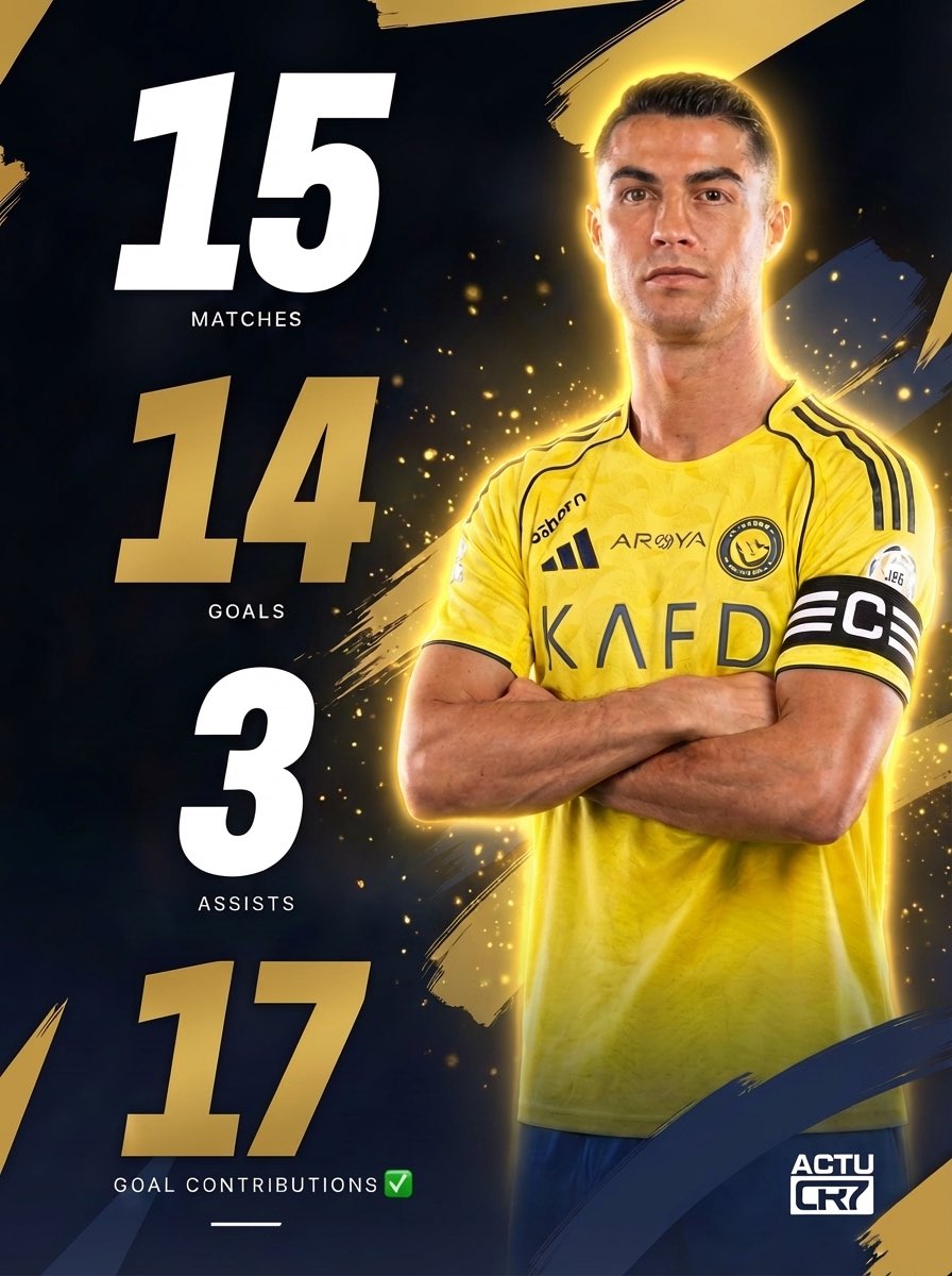 ActuCR7_'s tweet image. 🚨 𝗖𝗥𝟳 𝗘𝗡 𝗠𝗢𝗗𝗘 𝗘𝗙𝗙𝗜𝗖𝗔𝗖𝗜𝗧𝗘́ 𝗘𝗡 𝟮𝟬𝟮𝟱/𝟮𝟲. 🥶

Après 𝟭𝟱 matchs, Cristiano Ronaldo 🐐, bientôt 𝟰𝟭 ans, affiche déjà des statistiques XXL sur cette saison 𝟮𝟬𝟮𝟱/𝟮𝟲. 🙌