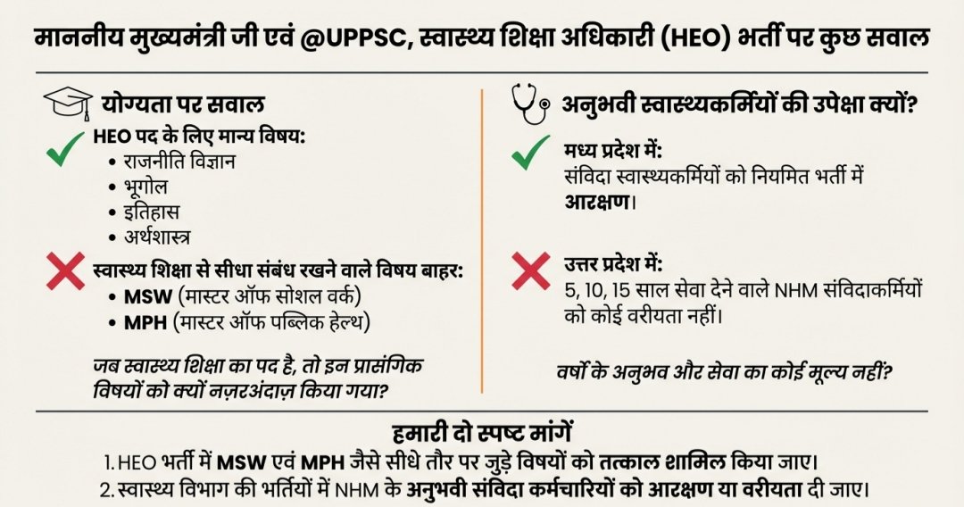 sanjeevtmk's tweet photo. माननीय मुख्यमंत्री महोदय आप ��े अनुरोध है कि संज्ञान लेने की कृपा करे, हमारे जीवन का सवाल है🙏 @uppsc @CMOfficeUP @UPGovt @myogiadityanath @myogioffice @PMOIndia @nhm_up @brajeshpathakup https://t.co/DpufEyK6J6