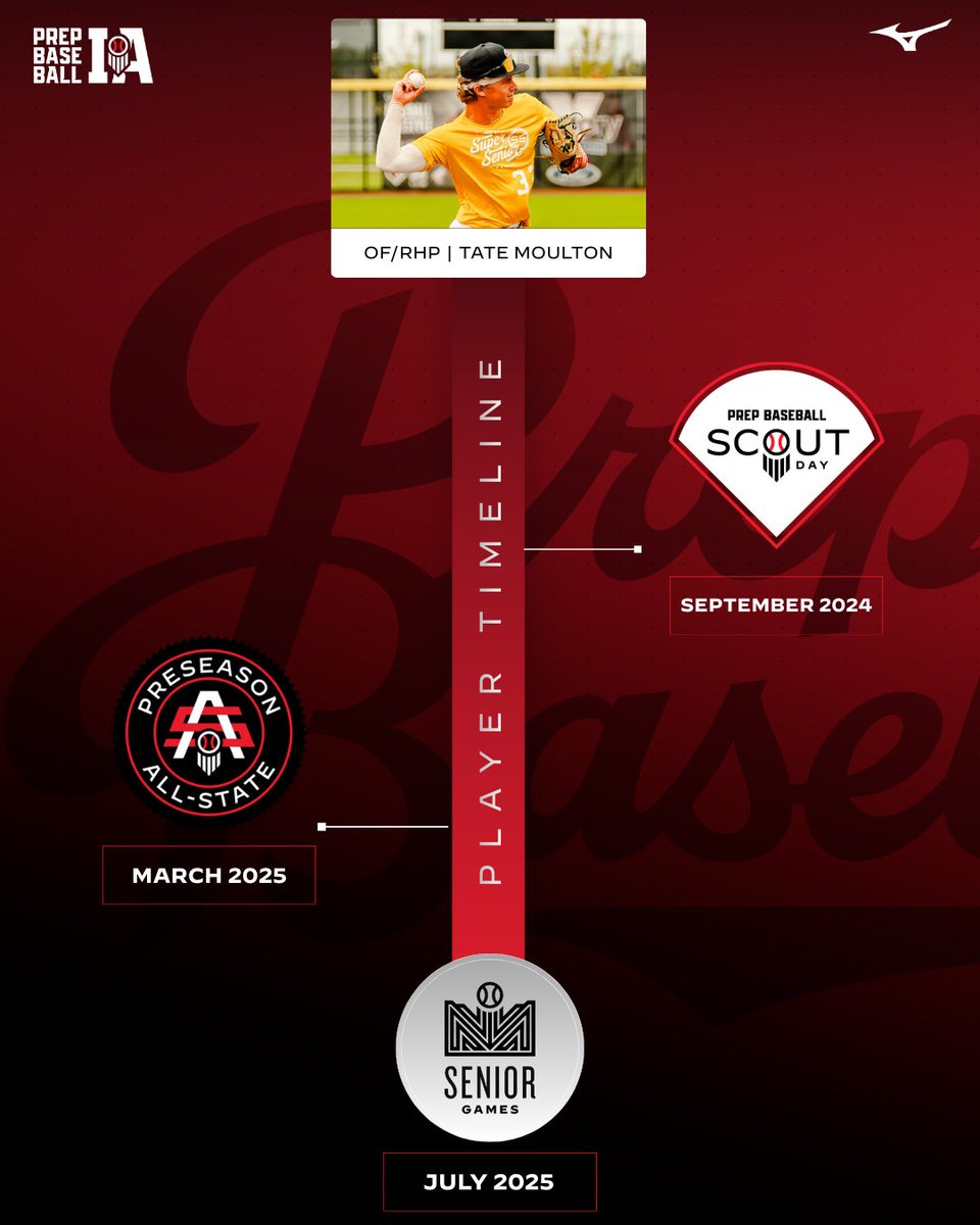 Prep Baseball Iowa tweet media