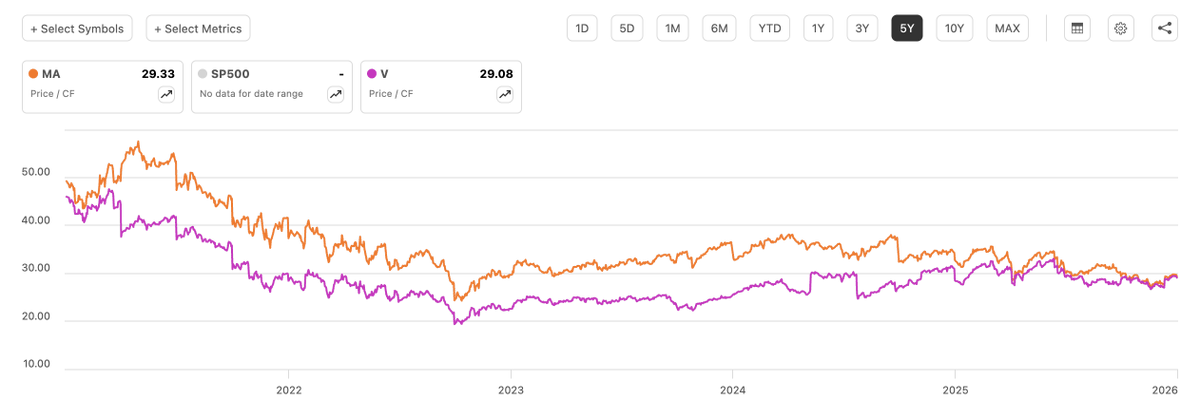 Dividendology tweet media