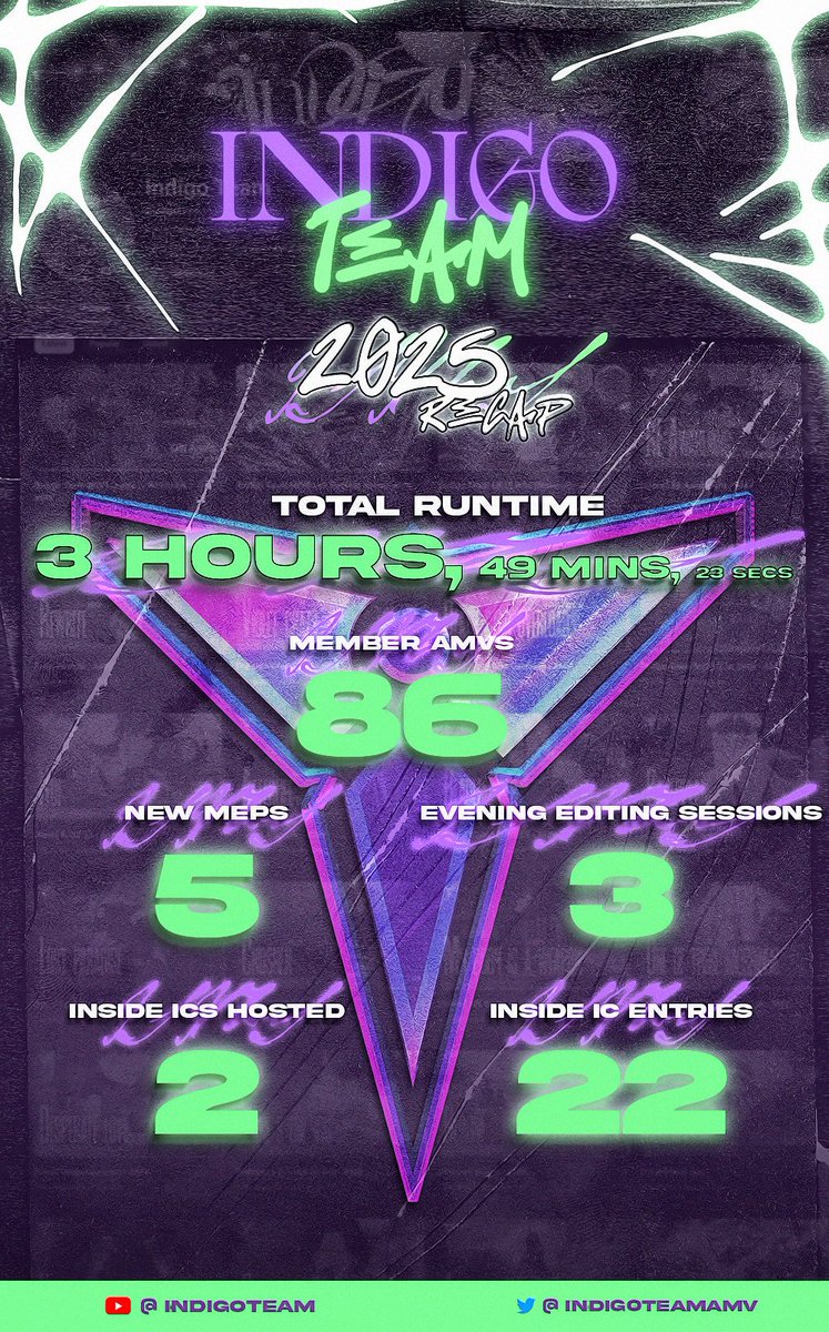 IndigoTeamAMV's tweet image. Continuing last year's tradition, here's Indigo Team's 2025 in numbers ⏳
Thank you to all of our members &amp;amp; the continued support! ✨Hoping for another great year together! 💜

▶️ Here's a playlist of our 2025 AMVs:
youtube.com/playlist?list=…