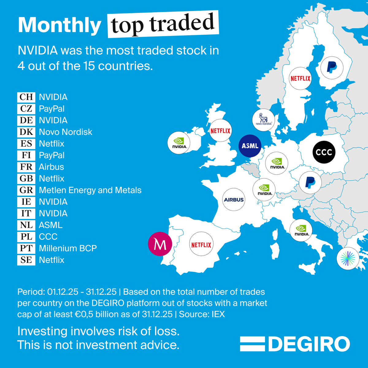 DEGIRO (@DEGIRO) / Posts / X