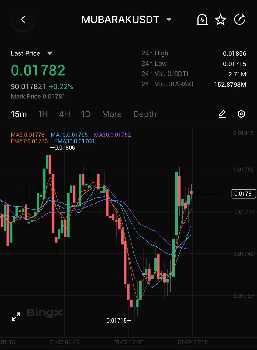 Sonic Trader (@SonicClubNft1) / Posts / X