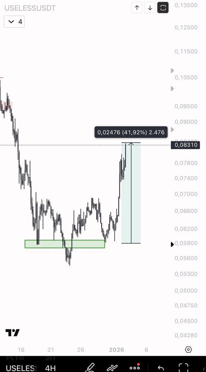 ⚡️OgRaph33 (@lronxBorn) / Posts / X