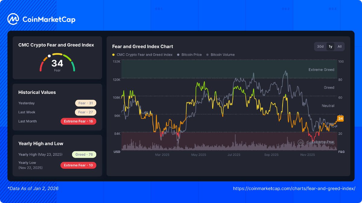 CoinMarketCap tweet media