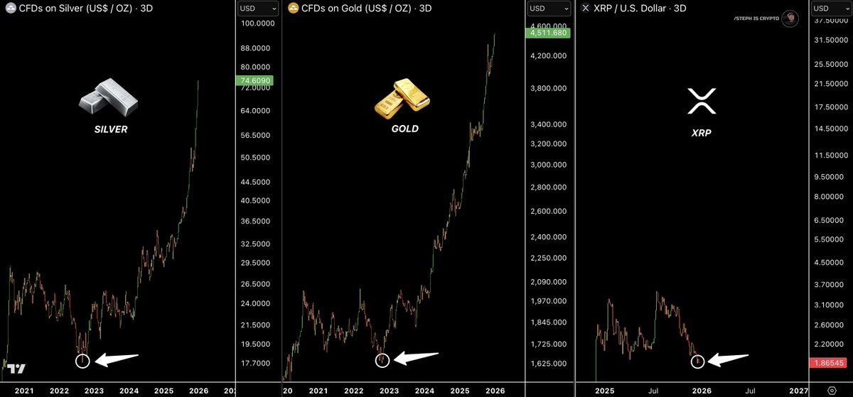 STEPH IS CRYPTO tweet media