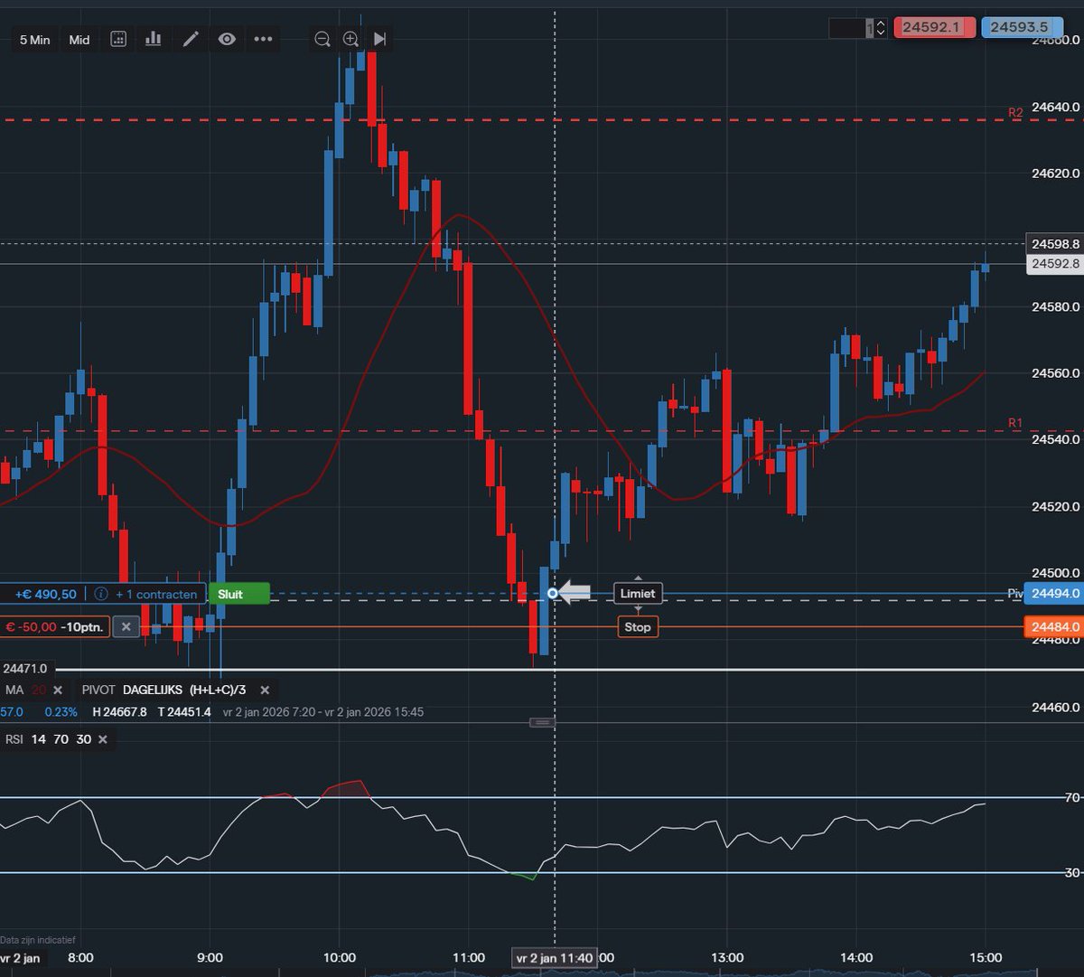 #DAX40 CLOSED With 100 Points!

January 2, 2026, 11.40 AM     This is how an SSG trader makes money!

#DAX40 Double Day Low, 1- and 5-minute RSI are coming from the OS! We're waiting for the MA20 for bottom confirmation! We're going above the Pivot Long! ssg3000trading.com