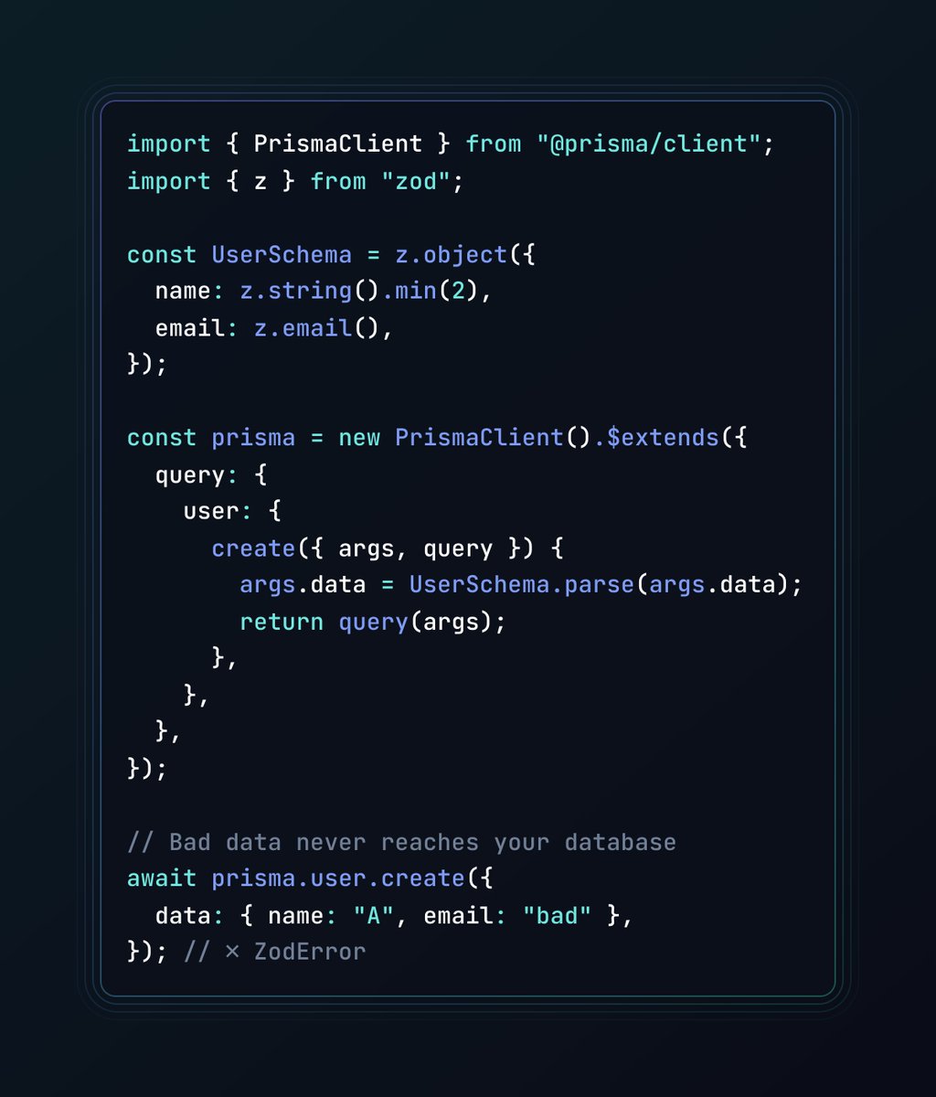 Prisma + Zod 4 = automatic validation 🚀

Your TypeScript types don't exist at runtime.

API requests aren’t validated.
Form submissions aren’t either.

Zod fixes that.

Prisma Client extensions make it automatic. Every create, every update, validated.