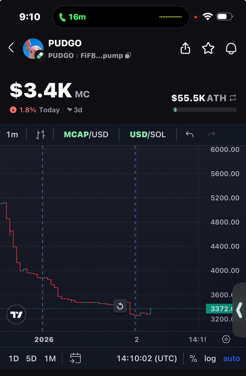 I’ll leave this here.  Let’s hold and see