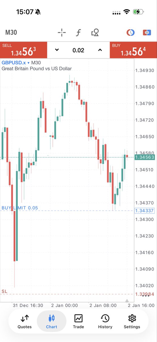 PaschalDefi's tweet image. GBPUSD no be so o🥲😔