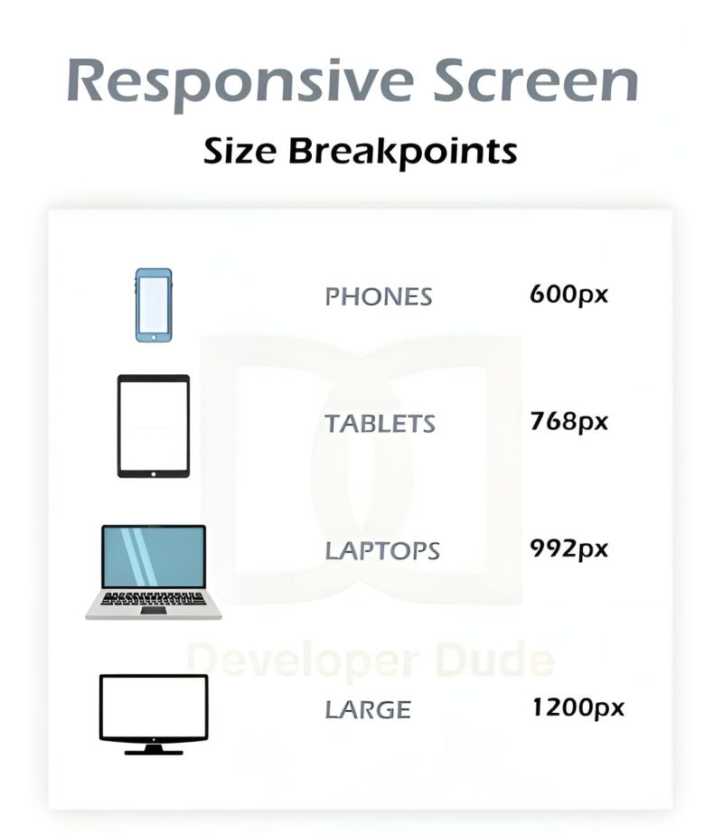 Responsive Design isn’t optional anymore; it’s a skill every developer MUST master.

 From 600px phones to 1200px large screens, great UI adapts to every device 💡

This is why modern websites feel smooth, fast, and user-friendly, no matter where you open them,
 because good