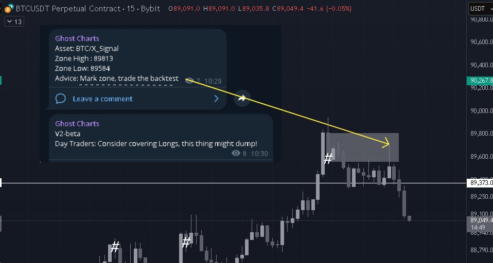 GhostCharts did warn you about this level...