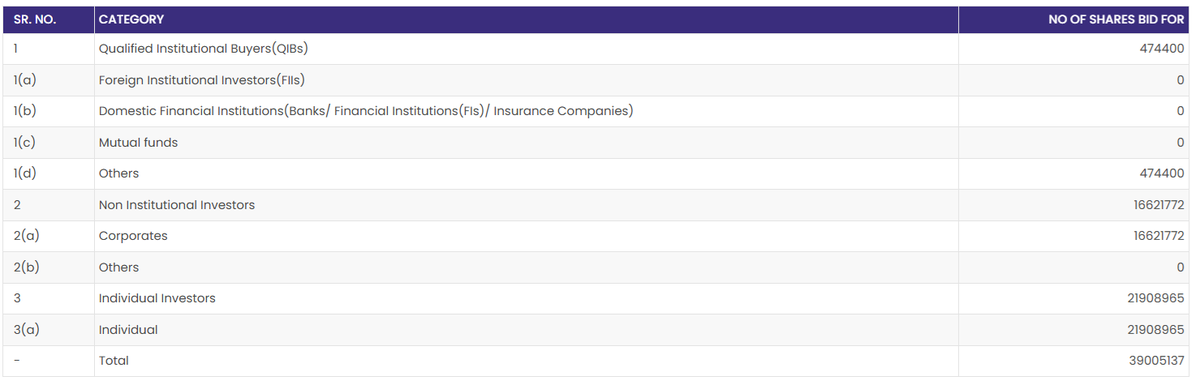 Share Buyback Updates tweet media