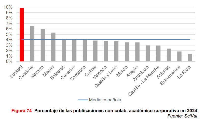 MarigortaLab tweet media