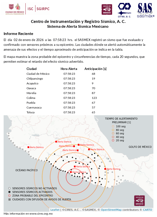 AlertaSísmica SASMEX tweet media