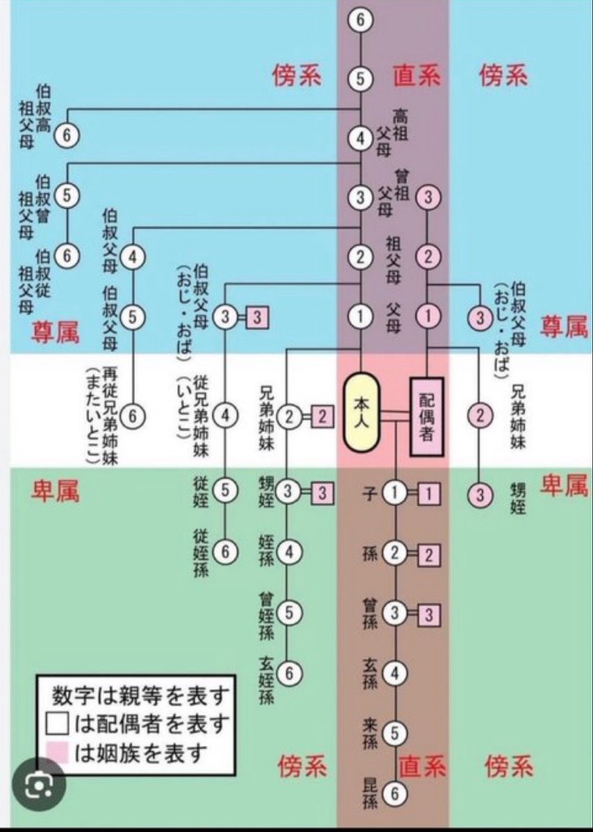 Parsonalsecret's tweet image. 日本の保険を食い尽くそうとする中国人

特定技能2号さえ取得すれば日本に滞在できると同時に国民保険に加入できて「家族帯同」も認められる。

こればやばいのはその一人の健康保険に、扶養家族として20〜30人の中国人の血族が加入したらどうなる？

これすぐに見直さないといけない。