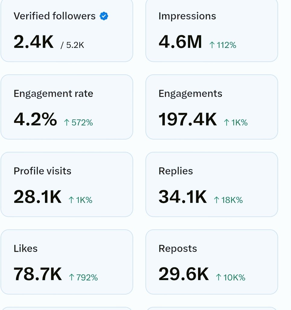 मेरा 28 दिन का लेखा जोखा है क्या इस बार मेरा पे आउट आयेगा या हर बार की तरह निराश होना पड़ेगा..!!🔥🔥