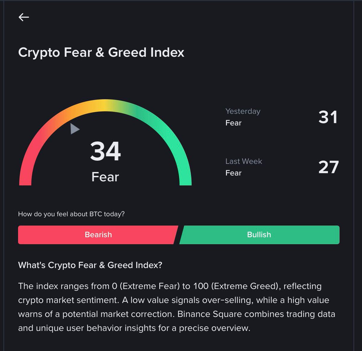 Incomecrypto24's tweet photo. Retail’s scared, headlines are loud.
That’s usually when I stop panicking and start paying attention.
I’m not rushing in, but I’m also not selling into fear.
This is the zone where smart positioning starts.
Stay patient. 
#FearAndGreed #BTC #MarketPsychology #SmartMoney https://t.co/upMBEoJih6