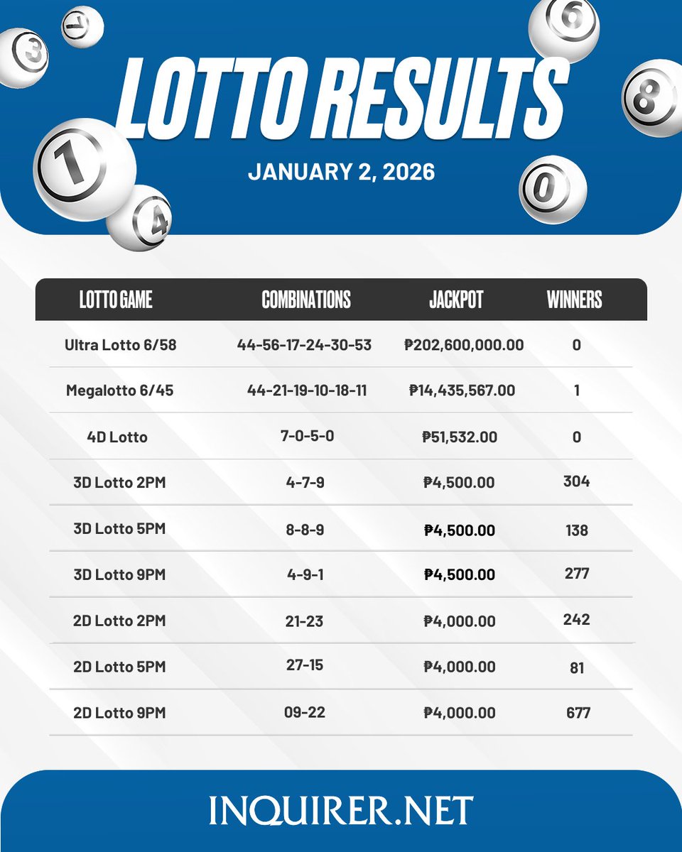 Inquirer가 게시한 메가로또 6/45 관련 이미지