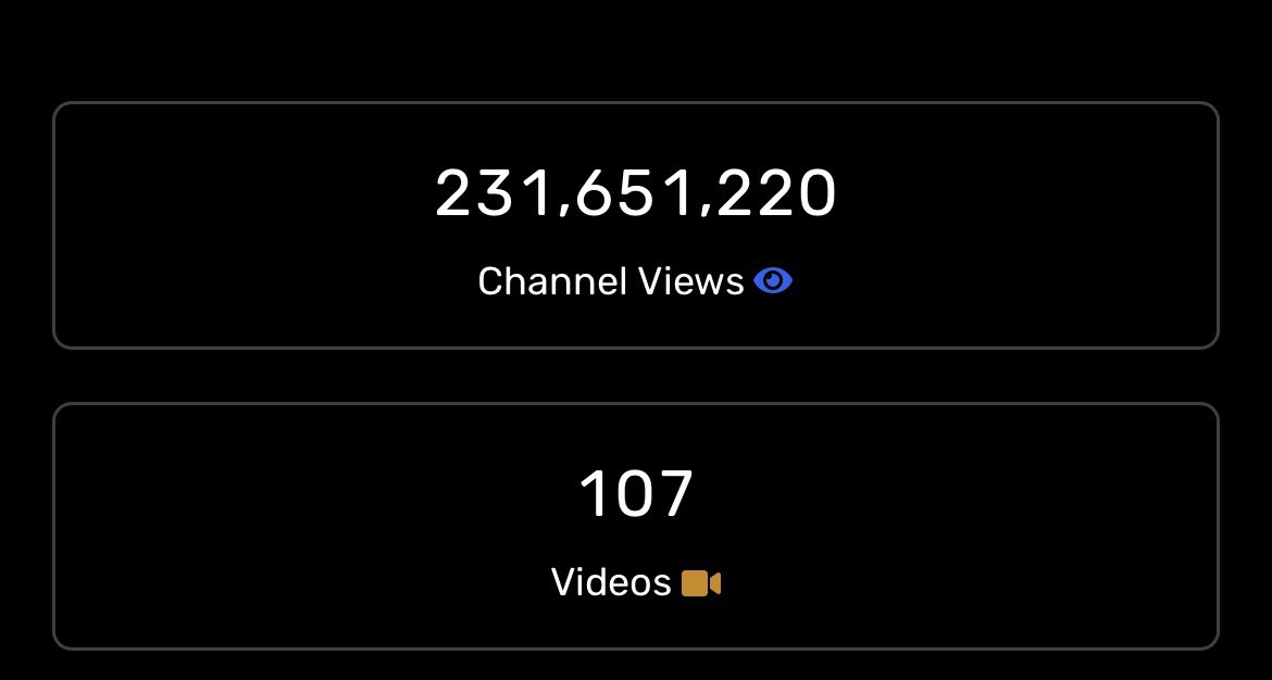 Total vues Chanel YouTube pi gwo rapè Ayisyen pou tout tan an 

Chak 1M ki moute anplis map post