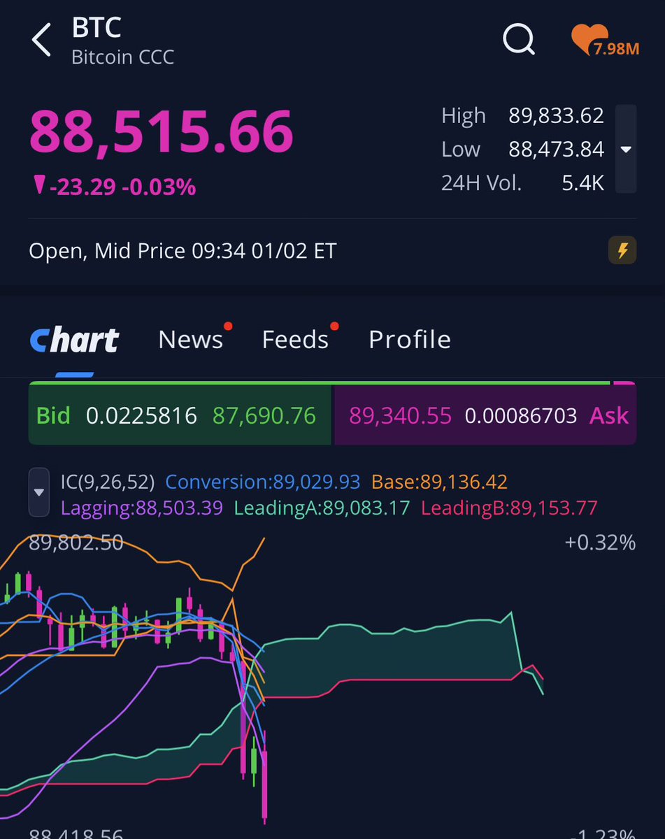 와 거의 다 오르네 또 비트 이더만 빼고...