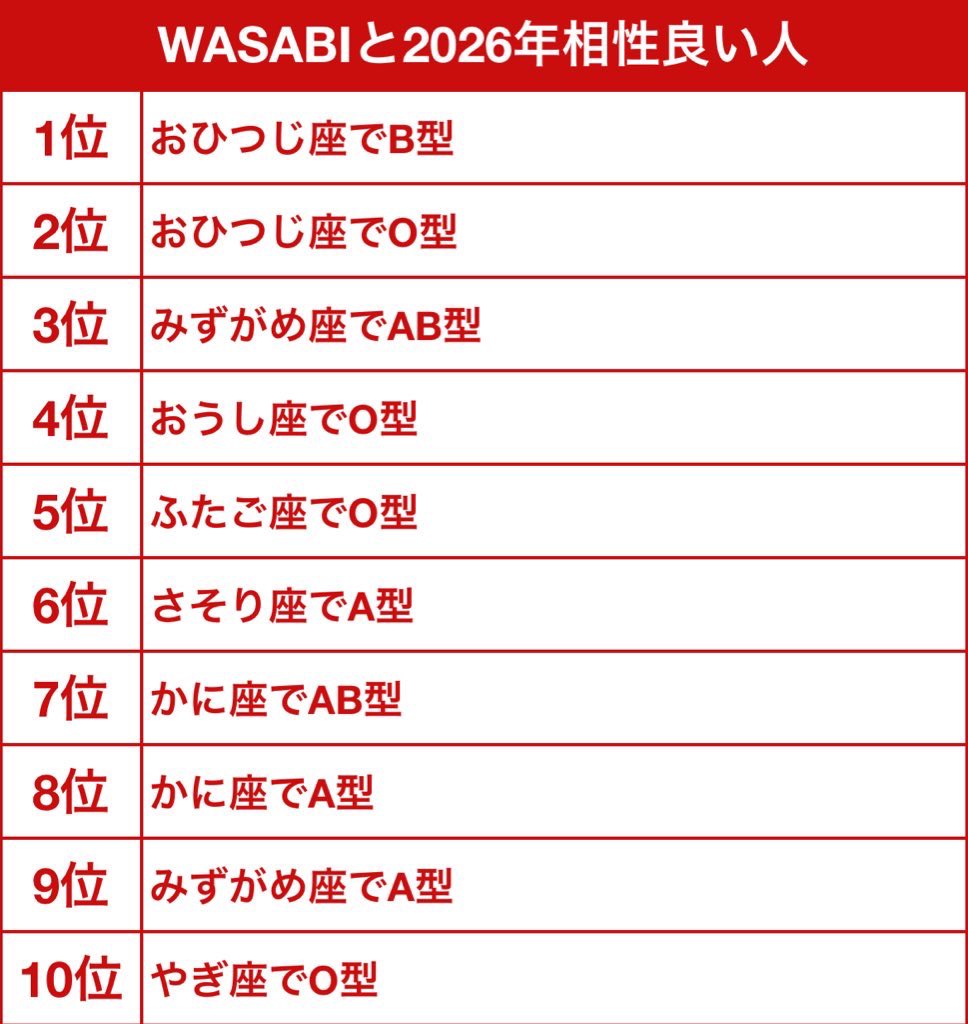 WASABI tweet media